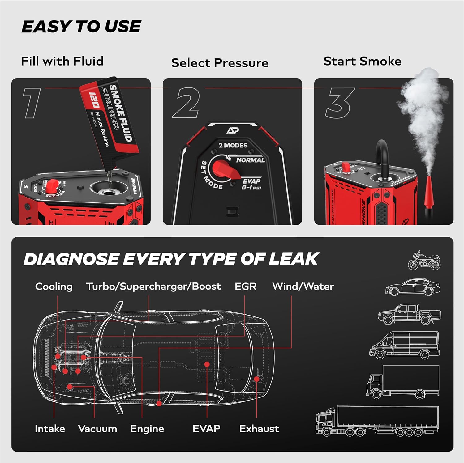 HyperSmoke Leak Tester